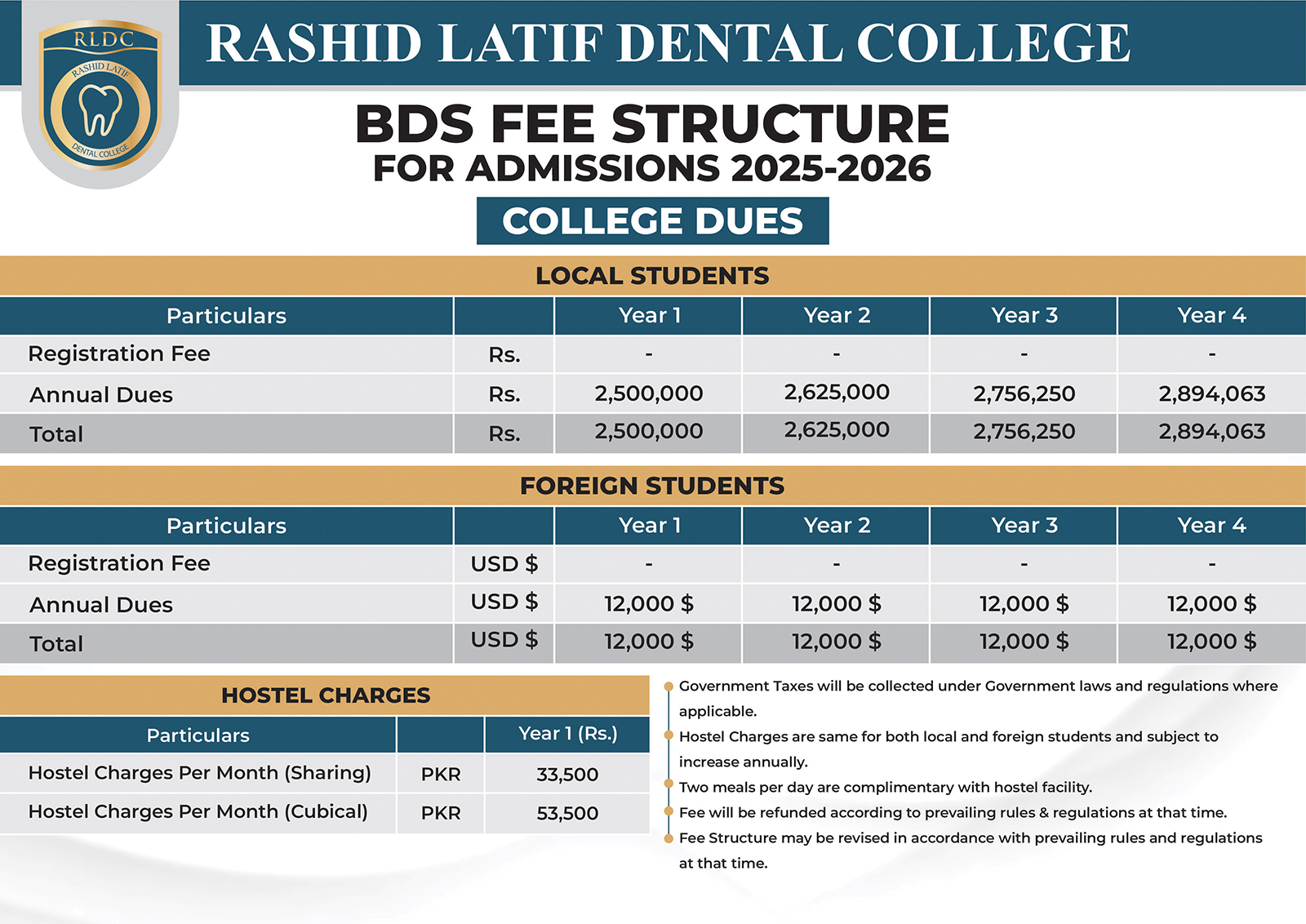 Admissions